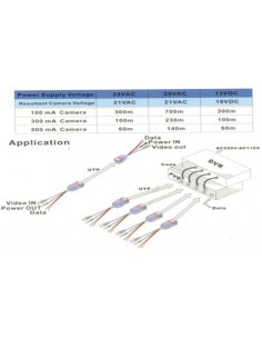TRANSCEPTORES PASIVOS HASTA 300 METROS (VIDEO + ALIMENTACION) CROMAD 2